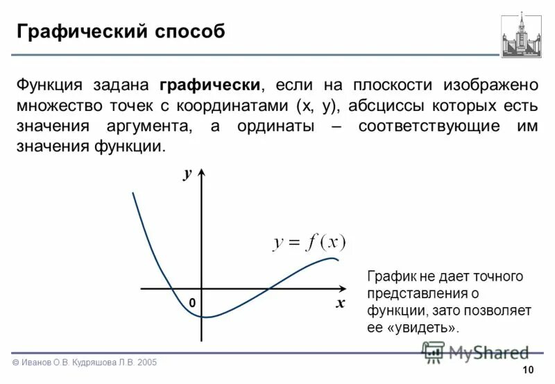 Свойства функций заданных графически. Свойства функций заданных графически. Найти область определения функции по графику. Свойства функций заданных графически. Описание графика функции.