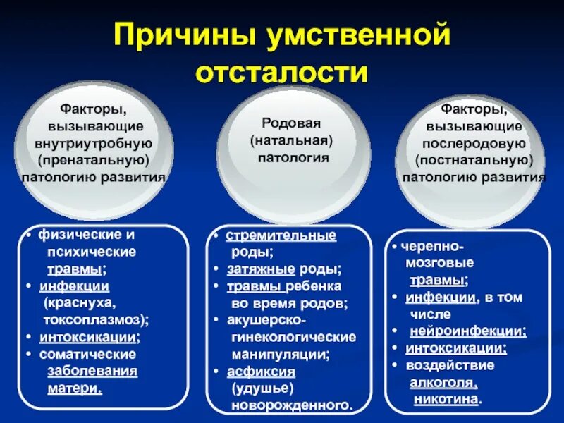 Причины нарушения развития. Пренатальные нарушения развития. Натальные факторы нарушений в развитии. Натальные факторы возникновения нарушений.