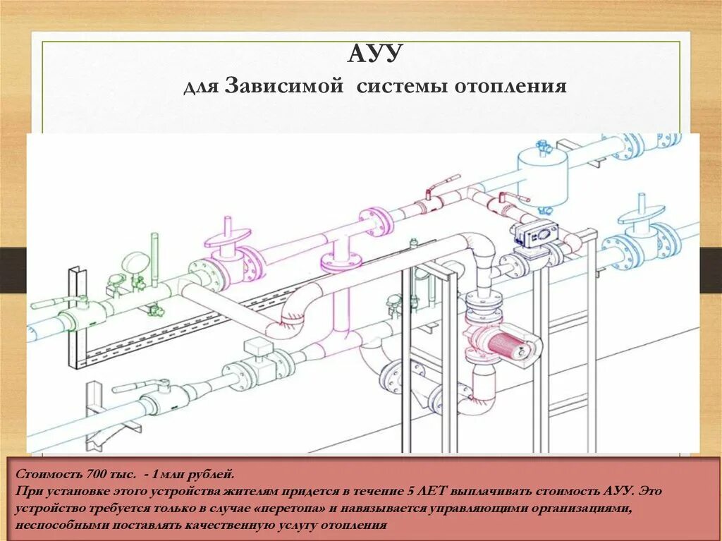 Зависимые системы. Зависимая система теплоснабжения что это такое. Зависимая система отопления. Зависимое подключение системы отопления. Зависимая или независимая система отопления.