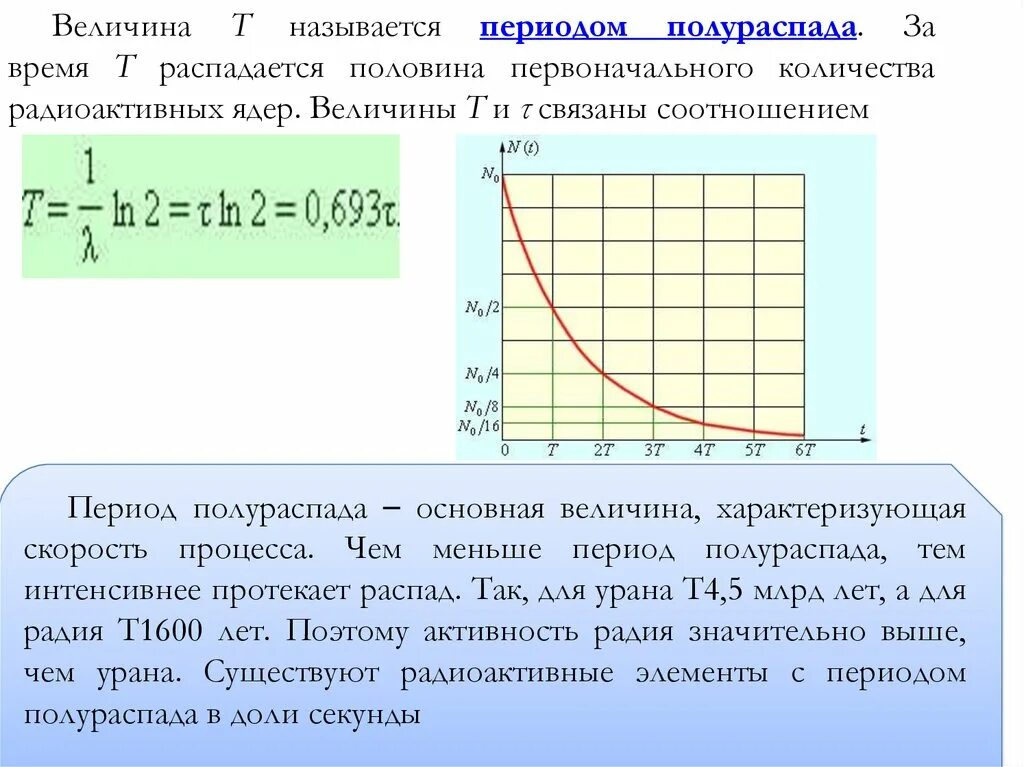 Точка распада. Период полураспада радиоактивных веществ формула. Определите период полураспада радия. Период полураспада радиоактивного изотопа формула. Активность радиоактивного распада график.