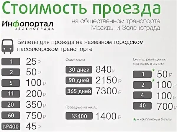 Стоимость проезда на автобусе. 437 Автобус стоимость проезда. Стоимость проезда в общественном транспорте. Сколько стоит проезд на маршрутке.