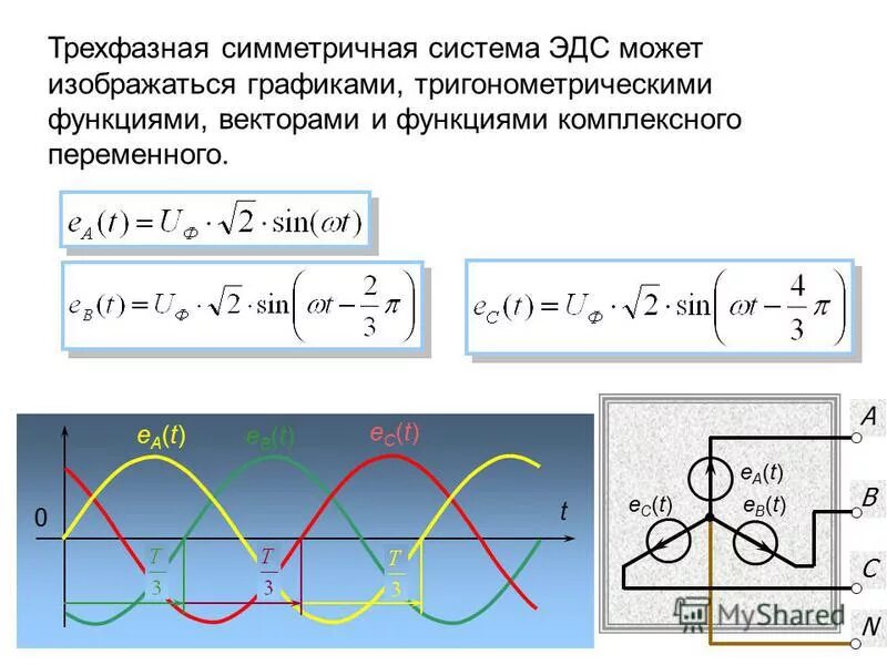 Способы изображения трехфазной системы э. Трехфазная симметричная система эдс. Что называется трехфазной симметричной системой. И напряжений. Что такое симметричная трехфазная система напряжений.