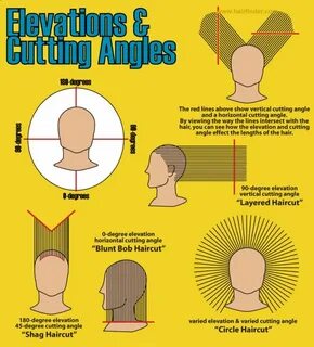 How to cut