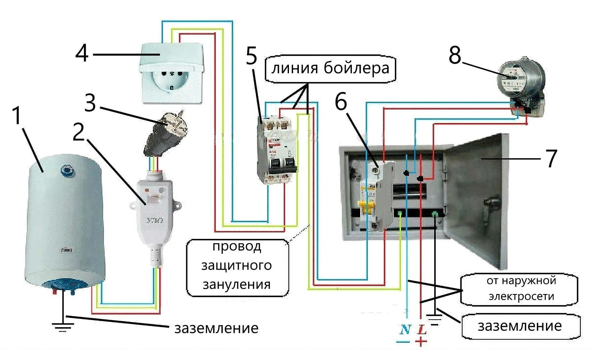 Как правильно установить электрический