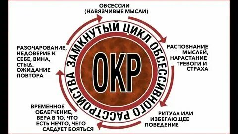 Окр мышление
