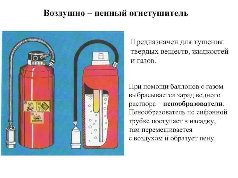 Воздушно пенный огнетушитель схема. Огнетушитель воздушно пенный ОВП-4 рисунок. Передвижной воздушно-пенный огнетушитель ОВП-100 схема. Воздушно пенный огнетушитель Назначение. Что можно тушить воздушно