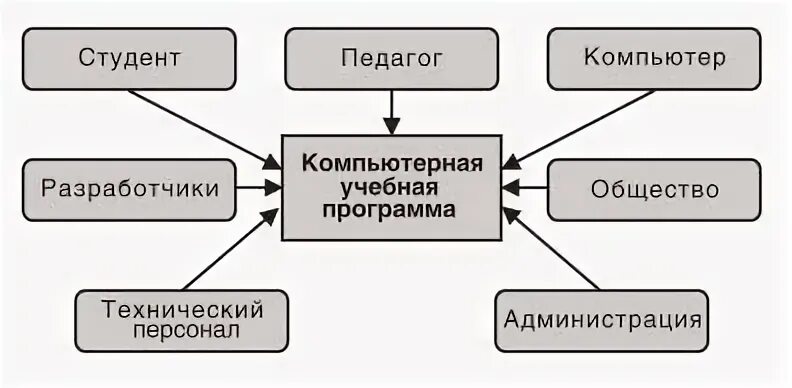 Математическое и программное обеспечение вычислительных