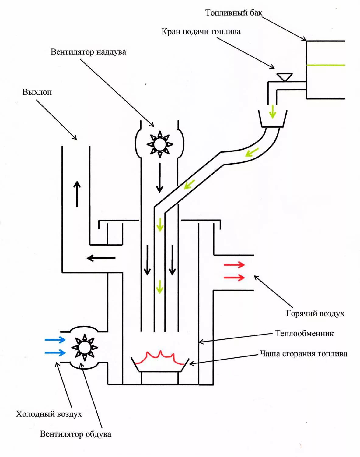 Печка на отработке из газового баллона своими руками чертежи. Печь на отработке тс-30. Буржуйка на отработке с водяным контуром. Как сделать печку на отработке своими руками чертежи. Печь на отработке чертежи с размерами.