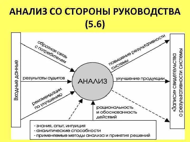 Анализ системы менеджмента качества со стороны руководства. Анализ СМК со стороны руководства. Отчет по анализу СМК со стороны руководства образец. Анализ СМК со стороны руководства входные данные. Отчет по смк