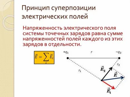 Линии напряженности принцип суперпозиции полей