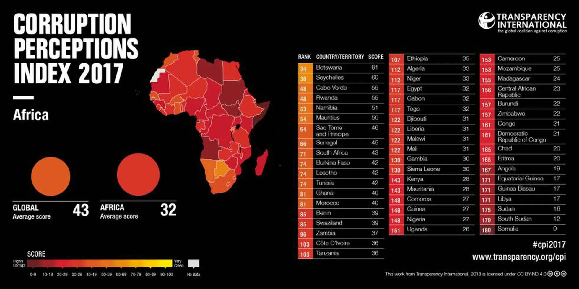 Коррупция арты. How to fight corruption. Конкуренция инфографика. Corruption. Causes of corruption.
