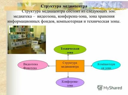 Презентация медиацентра