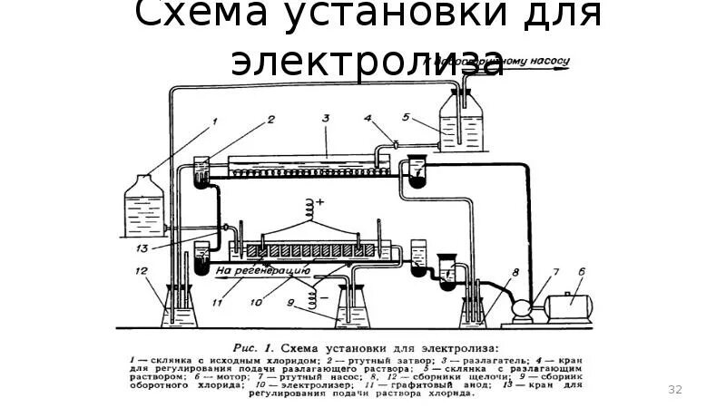 Натрий получение установка