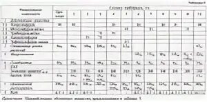 Виды действия гербицидов. Каталог гербицидов. Препараты от совки на помидорах. Состав гербицидов. Люгер гербицид.