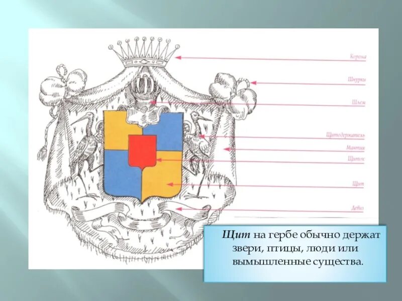 Щит с гербом. Составление герба. Герб изо. Геральдика 5 класс изо. Из чего состоит герб