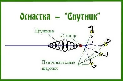 Ловить спутник