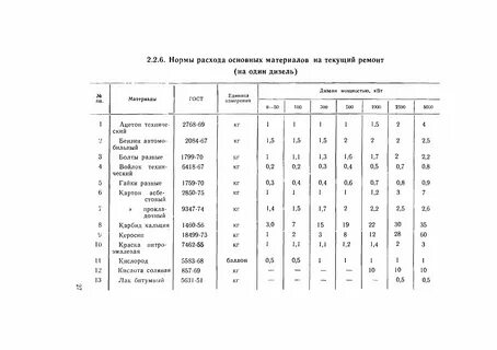 Норматив на текущий ремонт