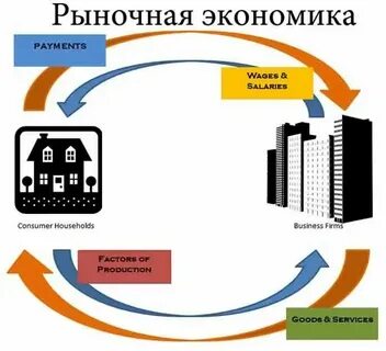 Плата в экономике это