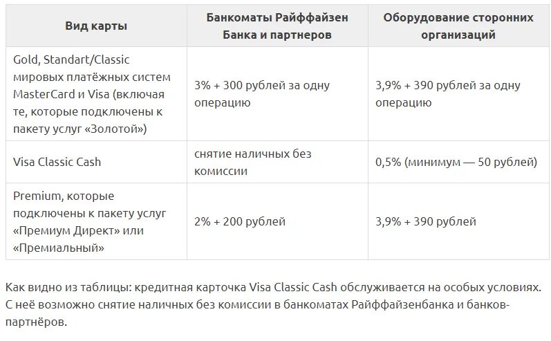Сколько в день можно снимать со сбербанка