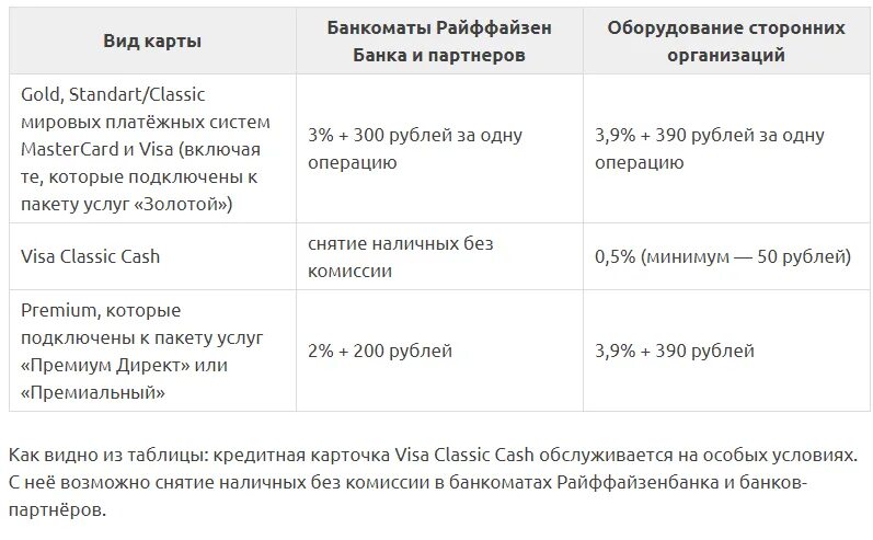 Ограничение на снятие наличных в банкоматах. Максимальная сумма снятия наличных. Комиссия банков за снятие наличных. Комиссия за снятие наличных с карты.