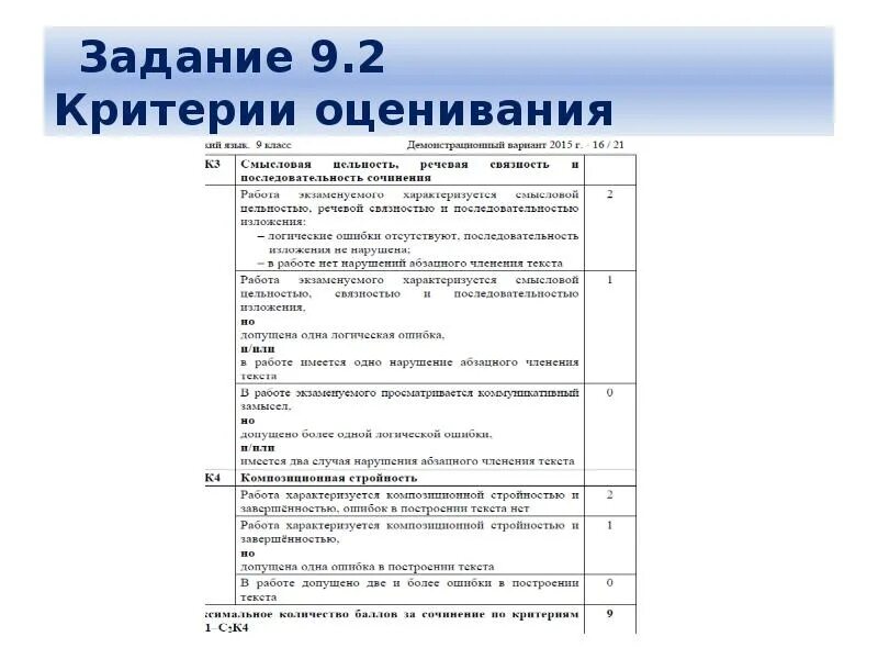 Критерии оценивания заданий огэ обществознание 2024. Русский ОГЭ оценки критерии оценивания. Критерии оценивания ОГЭ по русскому сочинение 9.2. Критерии оценивания сочинения ОГЭ 9.2 по русскому языку. Критерии оценивания ОГЭ русский язык.