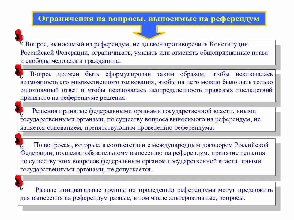 Амнистия конституционное право. Вопросы референдума. Вопросы выносимые на референдум в РФ. Вопросы референдума кратко. Порядок вынесения на референдум вопросов.