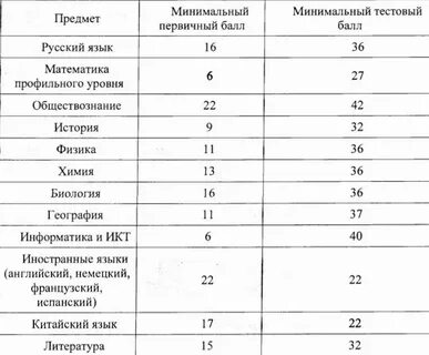 Что означает минимальный