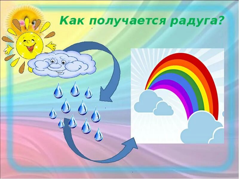 Как он получается