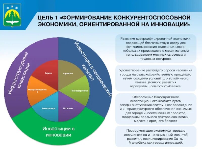 Новый национальный проект эффективная и конкурентная экономика Современная региональная система образования