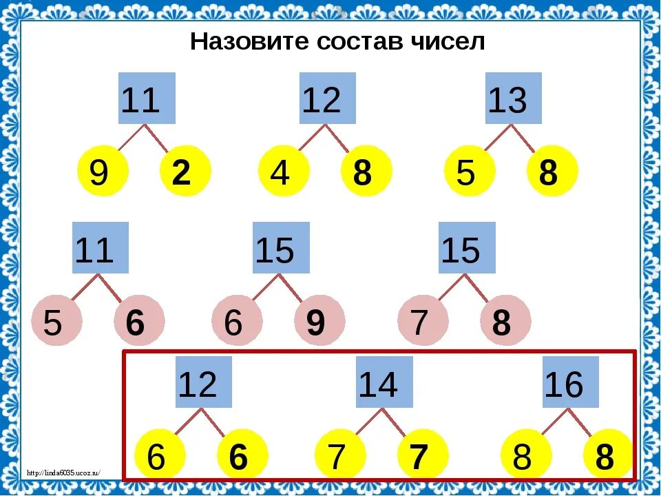 Мир состоит из цифр