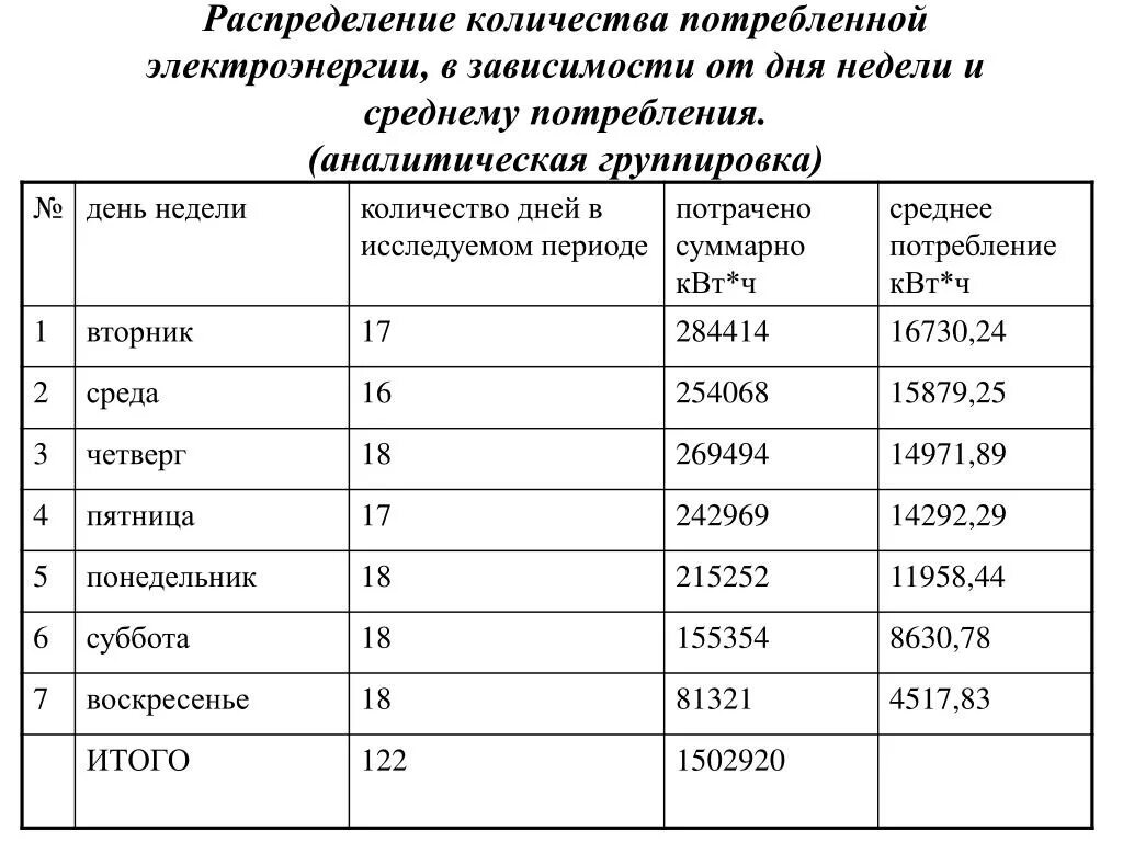 Сколько электроэнергии в человеке