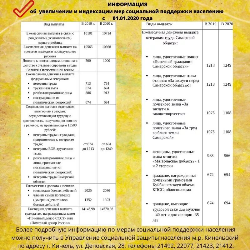 Перечень мер социальной поддержки. Меры социальной поддержки (выплаты)список. Информация о перечислении пособий и иных мер социальной поддержки. Меры социальной поддержки во Владимирской области. Будут ли выплаты труженикам