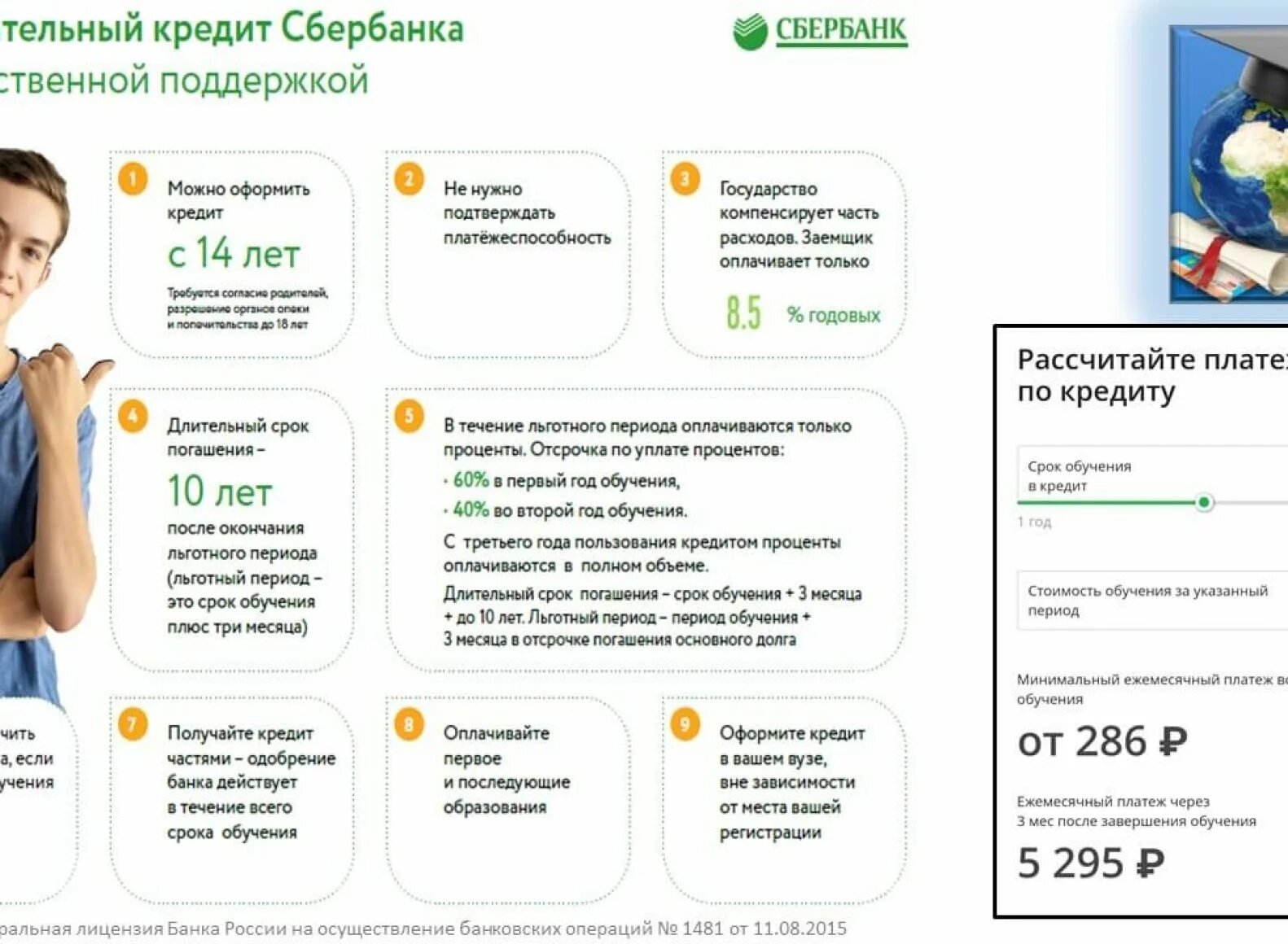 Неуплата кредита сбербанку. Потребительский кредит. Условия кредитования. Потребительский кредит в Сбербанке. Взять образовательный кредит.