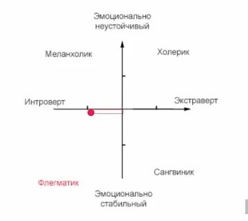 Интроверт тест