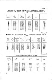 Плотность органических веществ