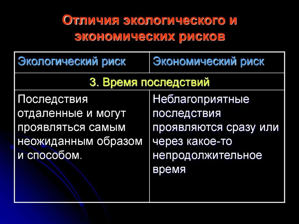 Техногенная система. Техногенная система. Техногенные системы и экологический риск. Природные и техногенные риски. Техногенные системы и экологический риск.
