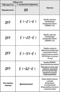 Как устранить ошибку е20