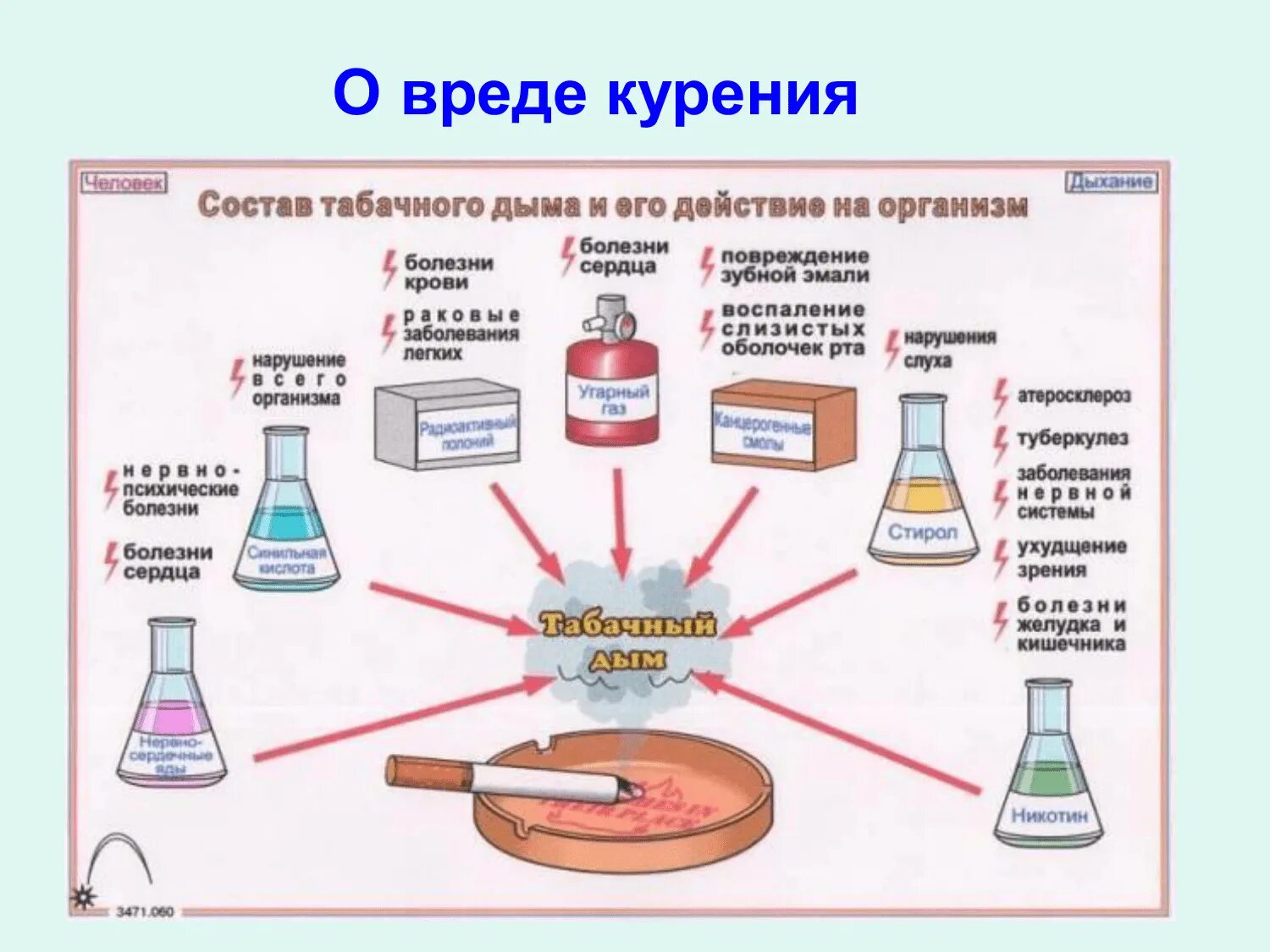 Вред наносимый организму курением. Презентация о вреде курения. Вред табака для подростков.