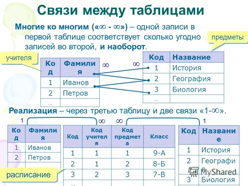 Технология хранения поиска и сортировки информации. Типы записей в бд. Типы записей в бд. Табличная база данных. Таблица бд.