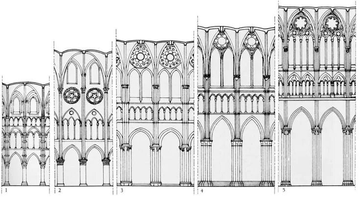 House Styles ⋆ Annilee Waterman Design Studio Gothic house, Gothic revival house