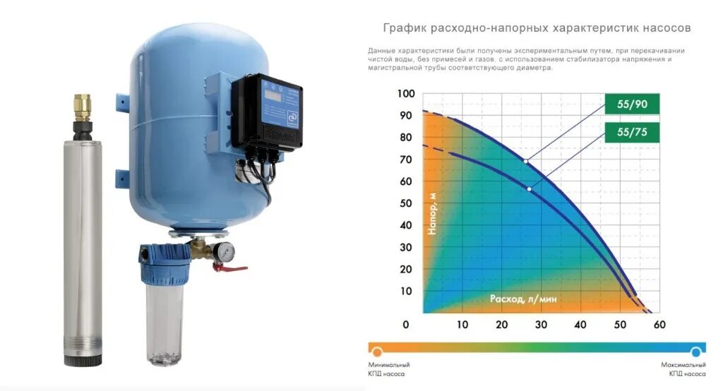 Джилекс сайт производителя. Джилекс 55/90. Блок автоматики насоса Джилекс 55 75. Скважинный насос Джилекс водомет проф 55/75. Насос "водомёт проф 55/90" "Джилекс".