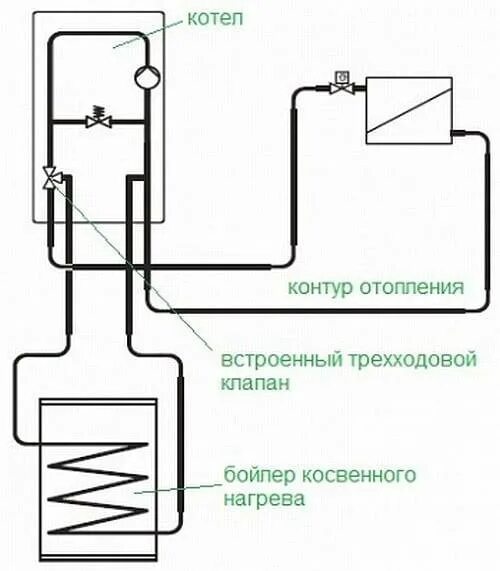 Подключение бойлера косвенного нагрева к газовому котлу. Схема газовый котел и бойлер косвенного нагрева. Схема подключения бойлера косвенного нагрева. Схема подключения бака косвенного нагрева к одноконтурному котлу. Схема подключения бойлера к газовому котлу.