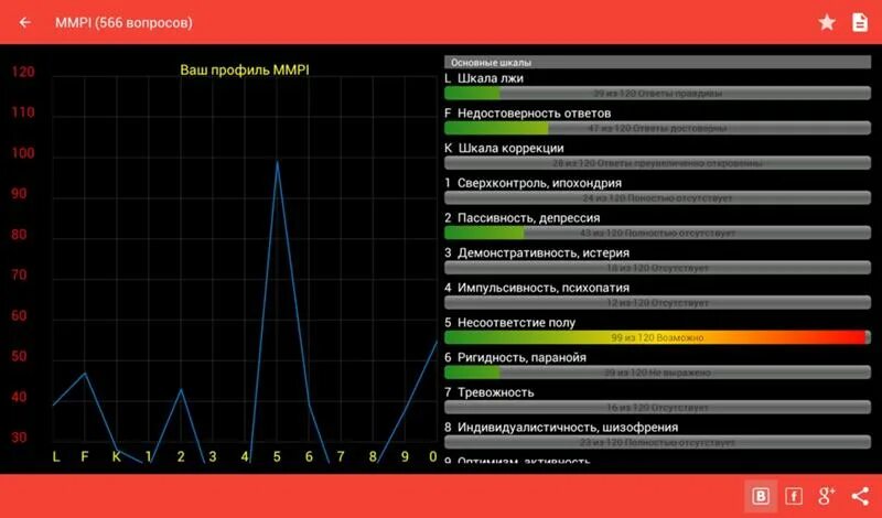 Шкалы теста смил. Шкала лжи MMPI. Шкалы Смил интерпретация. Тест MMPI шкала лжи. Шкала коррекции в тесте Смил.