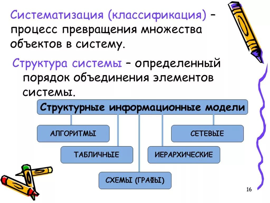 Классификация и систематизация. Структурные информационные модели объектов. Систематизации и классификации предметов и объектов. Систематизация процессов.