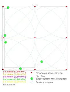 Схема полива газона