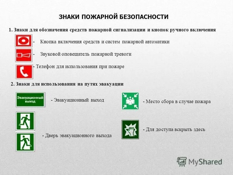 Категория обучения по пожарной безопасности. Маркировка знаков пожарной безопасности. Обозначение кнопки пожарной сигнализации. Пожарная кнопка знак. Знак включения пожарной сигнализации.