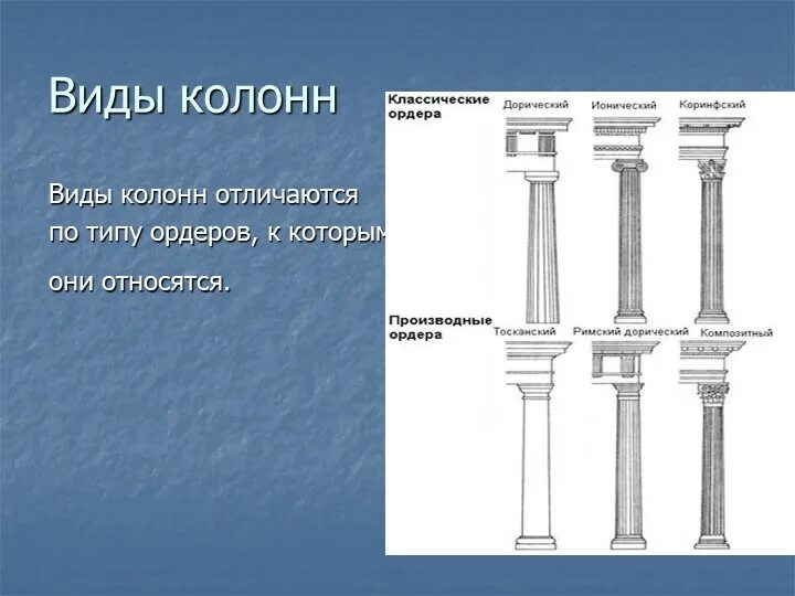Какое понятие не является архитектурным