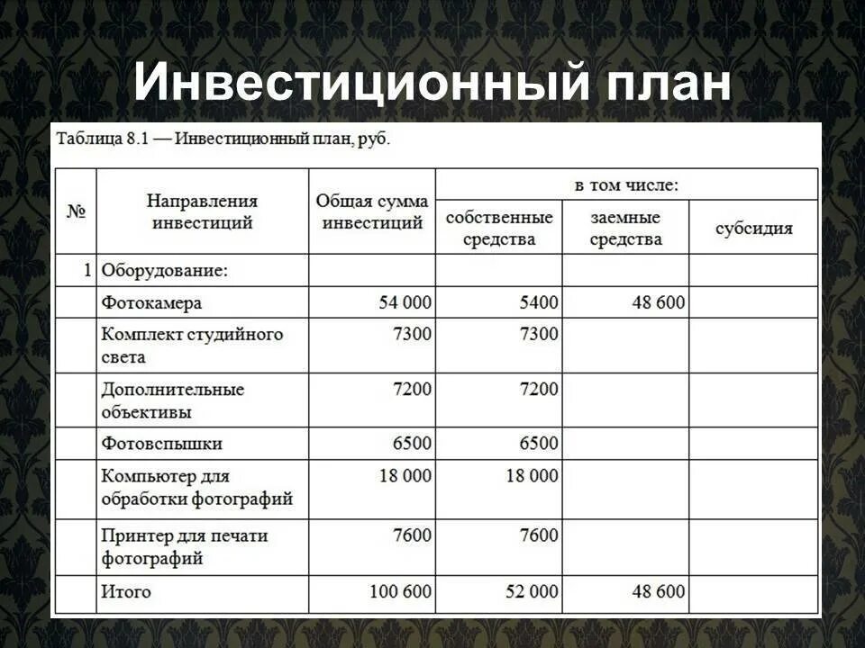 Бизнес план примеры готовые. Бизнес план пример. Бизнес-план пример с расчетами. Бизнес план готовый с расчетами.