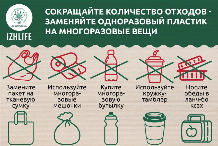 Обратите внимание чем заменить. Концепция ноль отходов. Ноль отходов Zero waste. Принципы концепции ноль отходов. Ноль отходов памятка.