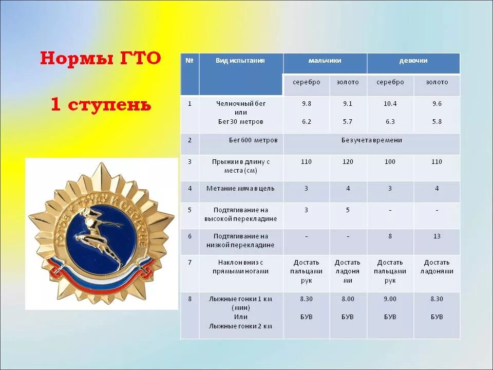 Золотые нормы гто